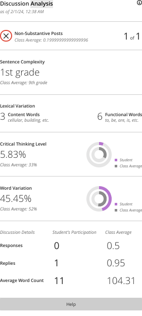 Screenshot from the teacher's view when grading a discussion board post in Blackboard. The post is graded by a machine as having a "1st grade" writing level.