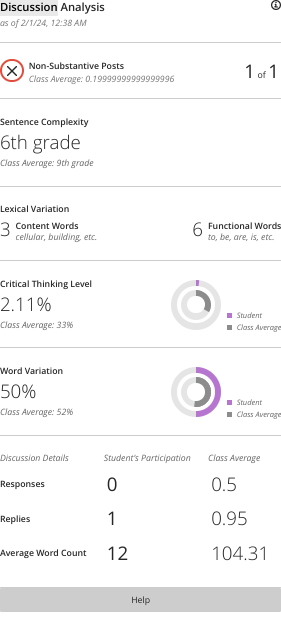 Another similar post, graded as having a "6th grade" writing level.